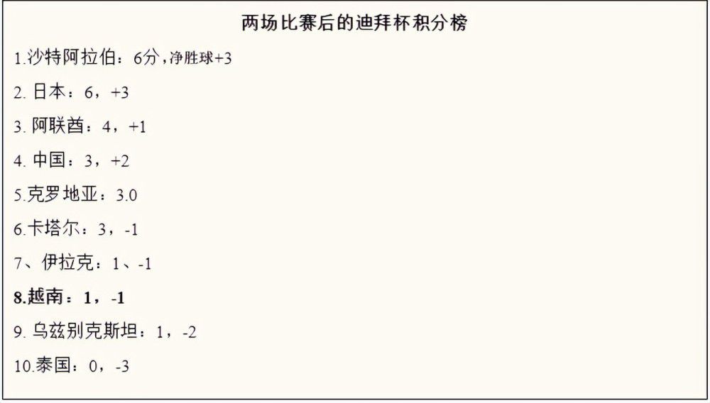 第45+4分钟，门吉外围得球，尝试一脚远射，被拉亚没收。